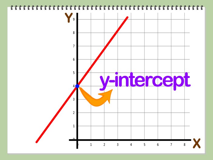 Intercept slope form line point through passing equation find points two ex studio given if spending minimal fantastic ah attend