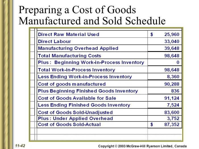 Schedule of cogm and cogs