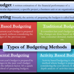 Budget master financial operating budgets sub