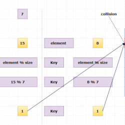 What are the three basic steps in the nsc collision