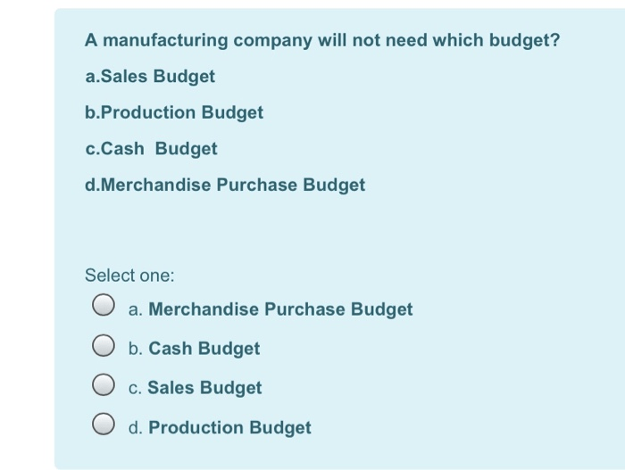 Budgets kayak periods budgeted loan receipts transcribed homeworklib